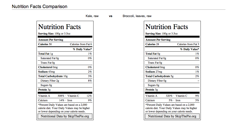 Brocolli-Leaves-vs-Kale